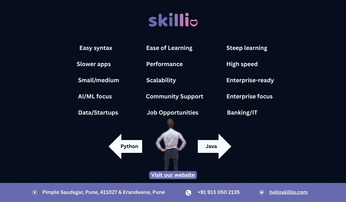 Why Use Java for Backend When Python is Easier?